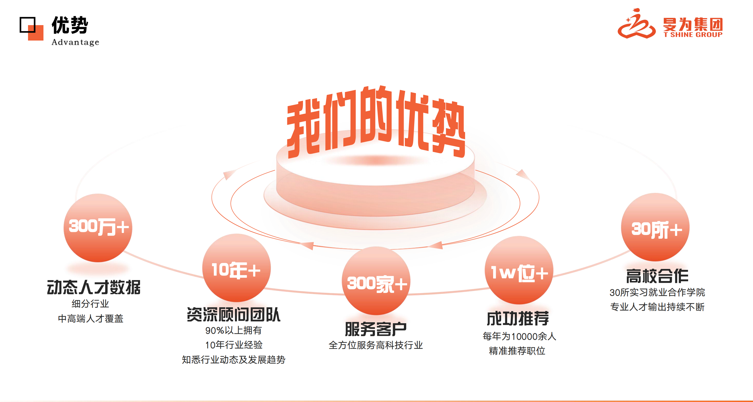 淮安管理咨询